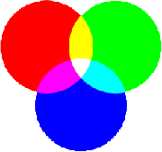 RGBcolormodel.jpg